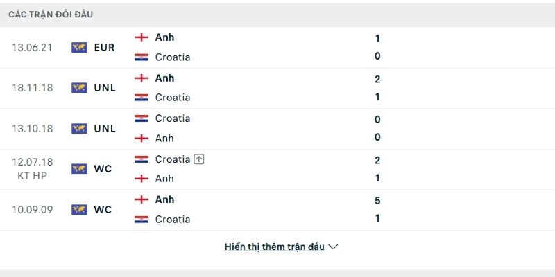Mexico vs Hàn Quốc có nhiều lần so tài nhau