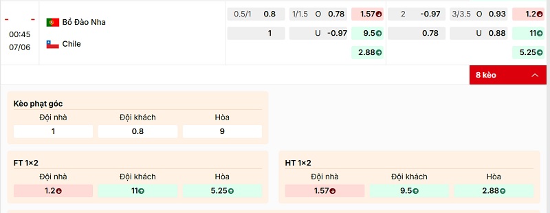 Soi kèo Bồ Đào Nha vs Chile qua tỷ lệ