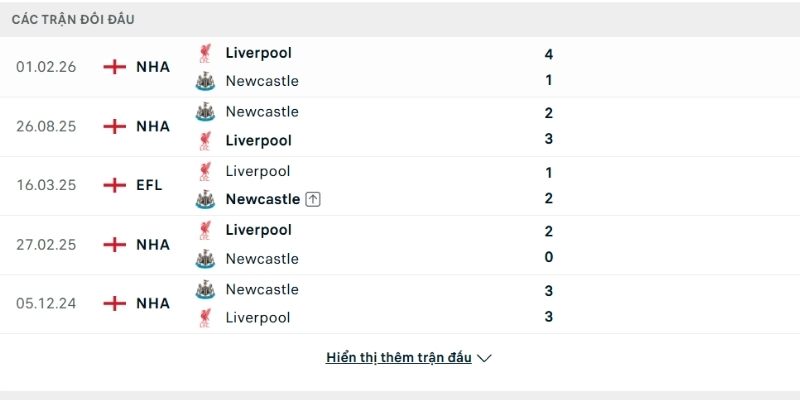 Lịch sử so tài Newcastle United vs Liverpool